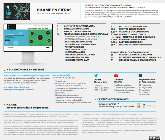 Infografía de HILAME actualizada 31 dic 2020